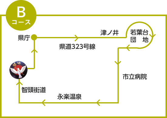 Bコース