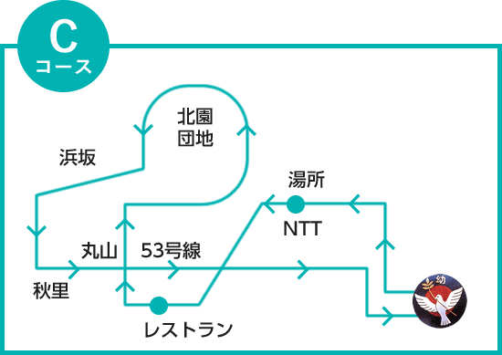 Cコース