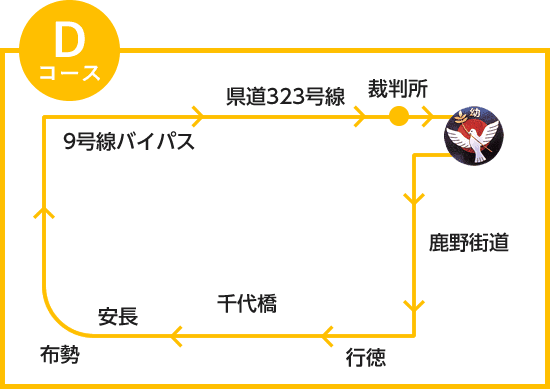 Dコース
